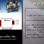 دانلود پی دی اف کتاب آموزش درایور ها ابوالفضل مهمان نواز PDF