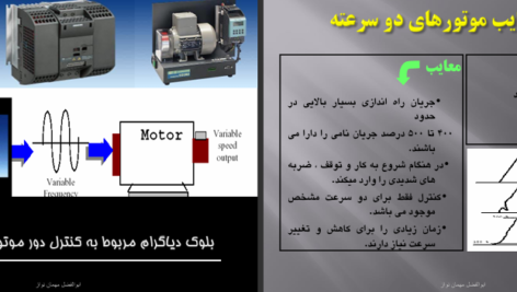 دانلود پی دی اف کتاب آموزش درایور ها ابوالفضل مهمان نواز PDF