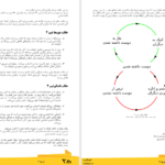 دانلود پی دی اف کتاب انیاگرام ابزار شخصیت شناسی نه گانه PDF