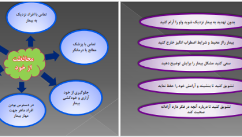 دانلود پی دی اف کتاب مراقبت پرستاری در اورژانس های روانپزشکی PDF