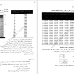 دانلود پی دی اف جزوه اصول مهندسی ژئو تکنیک PDF