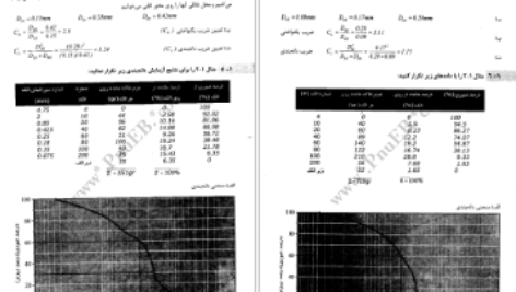 دانلود پی دی اف جزوه اصول مهندسی ژئو تکنیک PDF