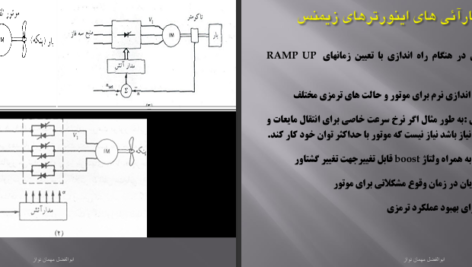 دانلود پی دی اف کتاب آموزش درایور ها ابوالفضل مهمان نواز PDF