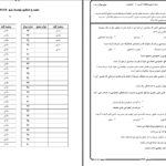 دانلود پی دی اف کتاب نمونه سوال مدیریت دولتی 1 پیام نور PDF