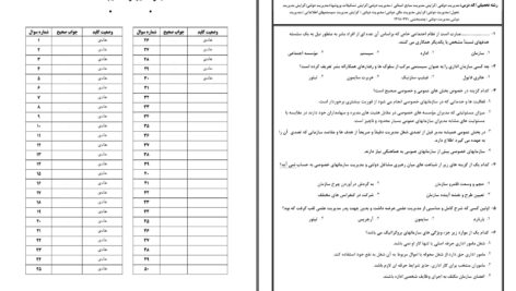 دانلود پی دی اف کتاب نمونه سوال مدیریت دولتی 1 پیام نور PDF