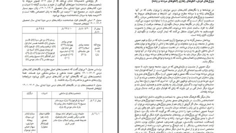 دانلود پی دی اف کتاب آموزش برابری جنسیتی در کلاس درس ( کتاب راهنما برای معلمان ) سعید پیوندی PDF