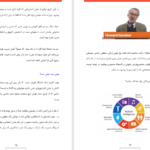 دانلود پی دی اف کتاب انشتین میگوید تو نابغه ای PDF