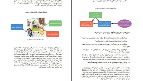 دانلود پی دی اف کتاب آموزش برابری جنسیتی در کلاس درس ( کتاب راهنما برای معلمان ) سعید پیوندی PDF
