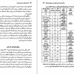 دانلود پی دی اف کتاب تأثیر فرهنگ بر انسان و طبیعت اسکندر امان اللهی  بهاروند PDF