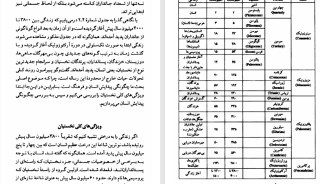دانلود پی دی اف کتاب تأثیر فرهنگ بر انسان و طبیعت اسکندر امان اللهی  بهاروند PDF
