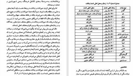 دانلود پی دی اف کتاب تأثیر فرهنگ بر انسان و طبیعت اسکندر امان اللهی  بهاروند PDF