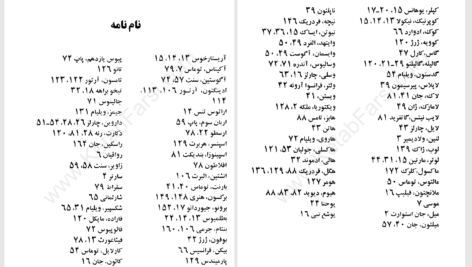 دانلود پی دی اف کتاب نبرد دین و عقل برتراند راسل PDF