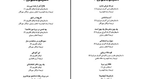 دانلود پی دی اف کتاب دیوار و شمعدانی آلبرتو مورویا PDF