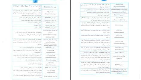 دانلود پی دی اف کتاب طب روانی کلینیکی پوهنوال دوکتور ایمل PDF