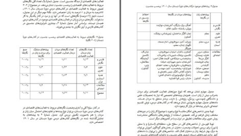دانلود پی دی اف کتاب آموزش برابری جنسیتی در کلاس درس ( کتاب راهنما برای معلمان ) سعید پیوندی PDF