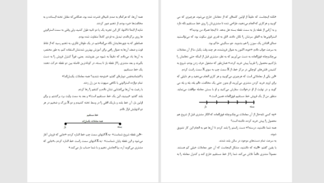 دانلود پی دی اف کتاب شیوه گرگ جردن بلفورت PDF
