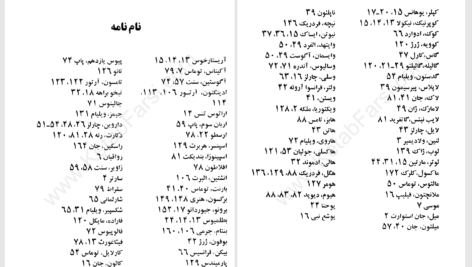 دانلود پی دی اف کتاب نبرد دین با علم برتاند راسل PDF