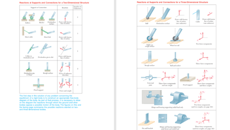 دانلود پی دی اف کتاب استاتیک و دینامیک بیرجانسون PDF