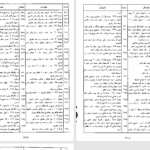 دانلود پی دی اف کتاب میراث در اسلام محمد یوسف سلطان العلما PDF