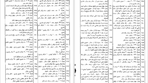 دانلود پی دی اف کتاب میراث در اسلام محمد یوسف سلطان العلما PDF
