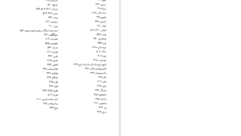 دانلود پی دی اف کتاب اوستا ابراهیم پورداود جلد اولPDF