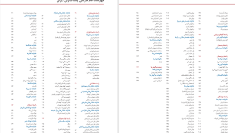 دانلود پی دی اف کتاب اطلس پستانداران ایران PDF