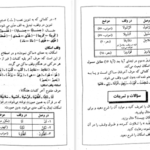 دانلود پی دی اف کتاب حلیه القرآن سطح 1 احیاء کتاب PDF