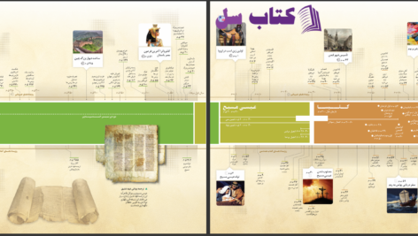 دانلود پی دی اف کتاب سیر تاریخی کتاب مقدس PDF