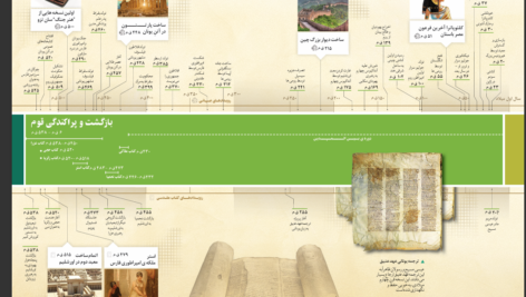 دانلود پی دی اف کتاب سیر تاریخی کتاب مقدس PDF