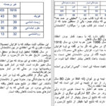 دانلود پی دی اف کتاب نقد برهان های وجود خدا PDF