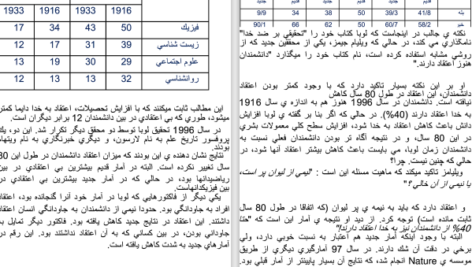 دانلود پی دی اف کتاب نقد برهان های وجود خدا PDF