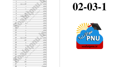 دانلود پی دی اف کتاب نمونه سوالات بلاغت 2 دانشگاه پیام نور PDF