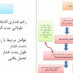 دانلود پی دی اف کتاب مراقبت از زخم PDF