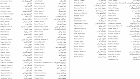 دانلود پی دی اف کتاب نویسندگان روس خشایار دیهیمی PDF