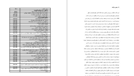 دانلود پی دی اف کتاب نئولیبرالیسم ایرانی احمد سیف PDF