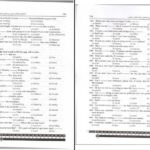 دانلود پی دی اف کتاب آمادگی امتحانات جمعی بست های خدمات ملکی و معلمین PDF