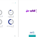 دانلود پی دی اف کتاب اجبار به حجاب در فقه شیعه میراث PDF