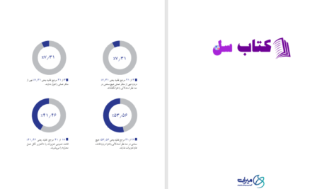 دانلود پی دی اف کتاب اجبار به حجاب در فقه شیعه میراث PDF