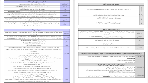 دانلود پی دی اف کتاب تک یاخته شناسی دکتر محامی PDF