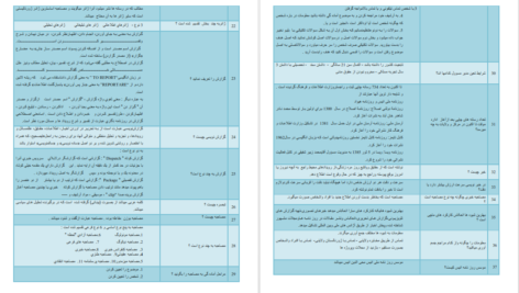 دانلود پی دی اف کلید سوالات مدیریت تخنیکی وزارت مالیه PDF
