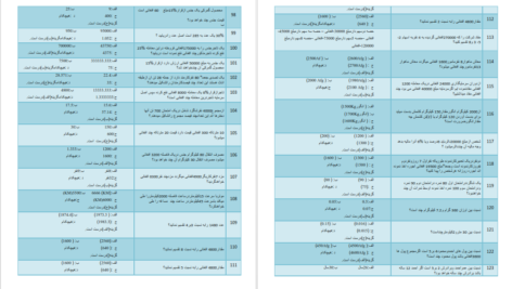 دانلود پی دی اف کلید سوالات مدیریت تخنیکی وزارت مالیه PDF