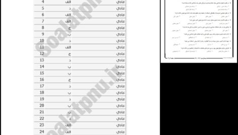 دانلود پی دی اف کتاب آزمونهای روانشناختی 1 جزوه پیام نور PDF