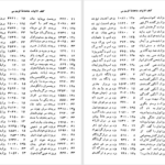 دانلود پی دی اف کتاب کشف الأبیات شاهنامه فردوسی محمد دبیر ساقی PDF