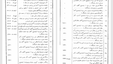 دانلود پی دی اف کتاب کشف الأبیات شاهنامه فردوسی محمد دبیر ساقی PDF