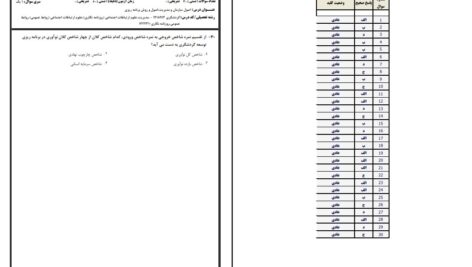 دانلود پی دی اف کتاب اصول و روش برنامه ریزی جزوه پیام نور PDF