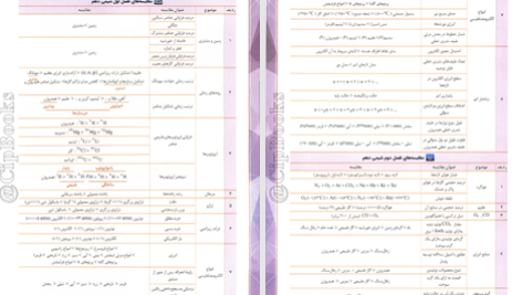 دانلود پی دی اف کتاب واجبات شیمی کنکور مسعود جعفری PDF
