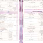 دانلود پی دی اف کتاب واجبات شیمی کنکور مسعود جعفری PDF