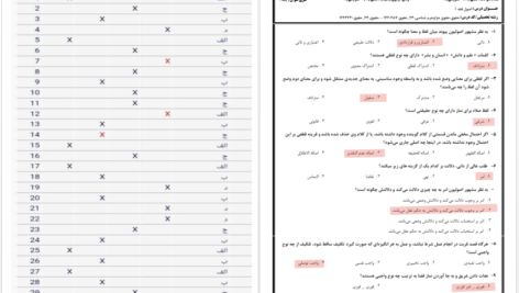 دانلود پی دی اف سوالات اصول فقه یک دانشگاه پیام‌نور PDF