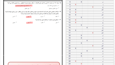 دانلود پی دی اف سوالات قواعد فقه 1 دانشگاه پیام‌نور PDF